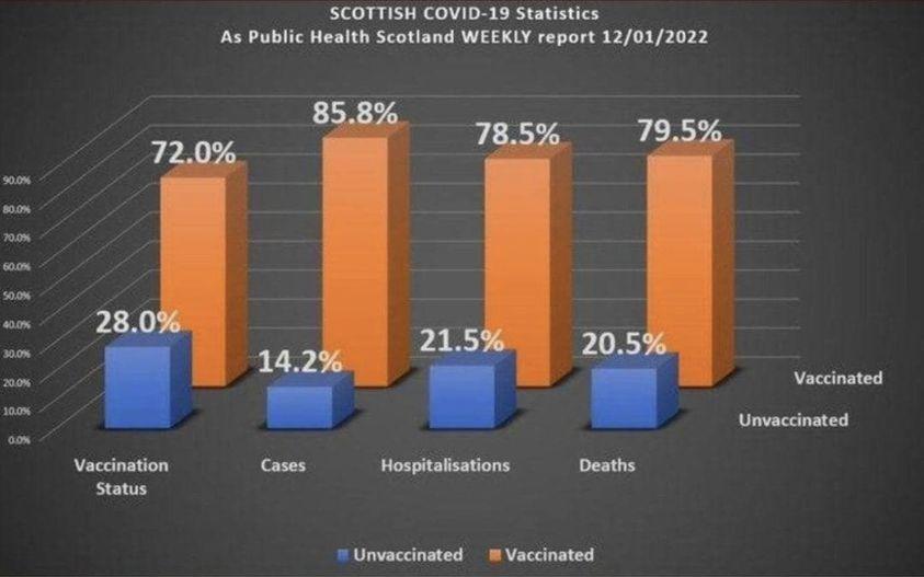 Vaccins ecosse